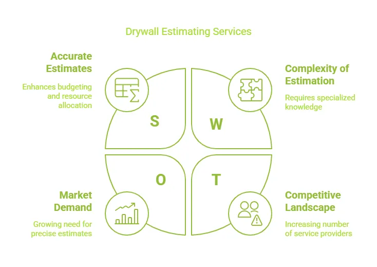 Drywall Estimating Services 2 advanced drywall takeoff services